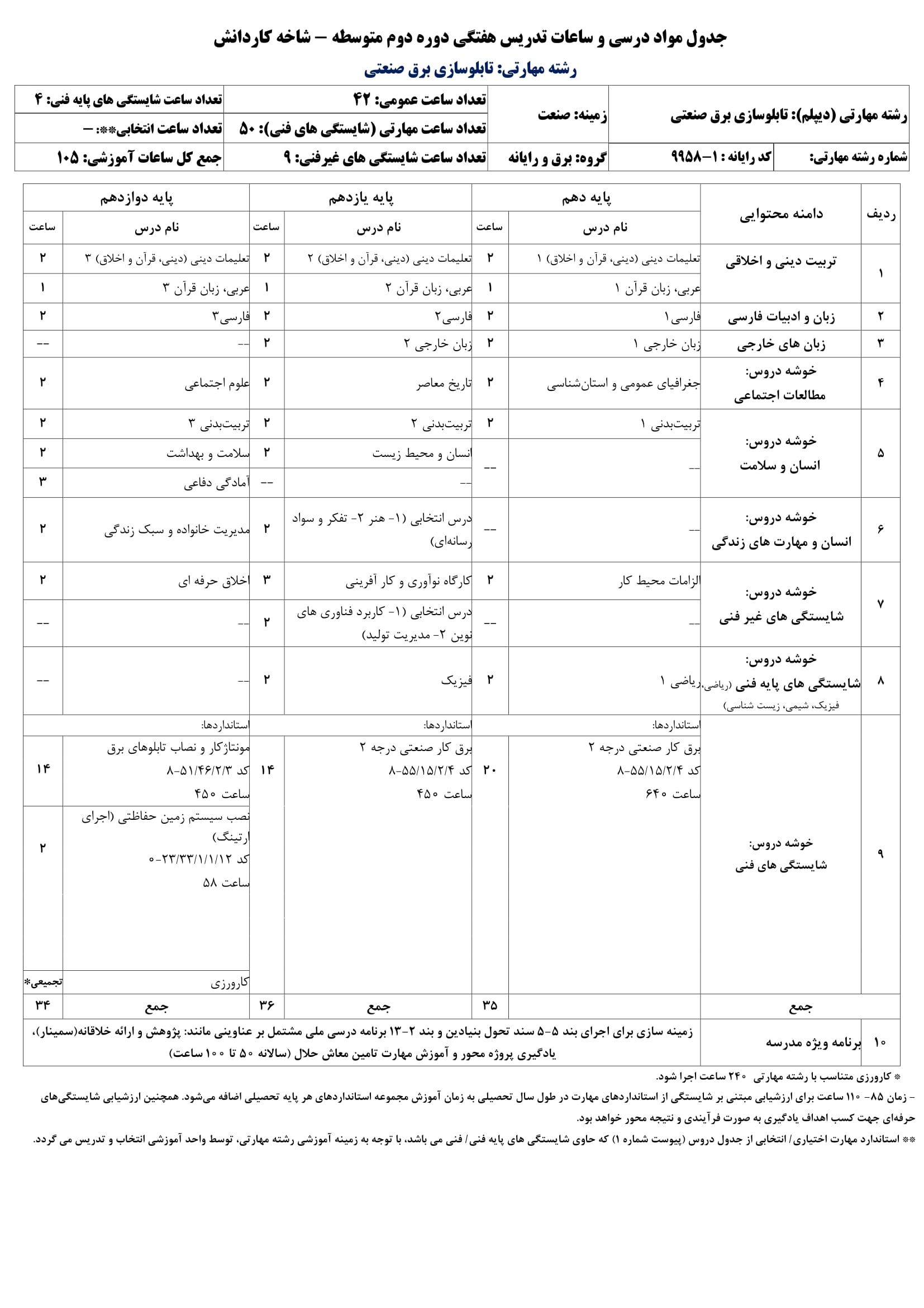 جدول دروس رشته برق صنعتی با کد99581